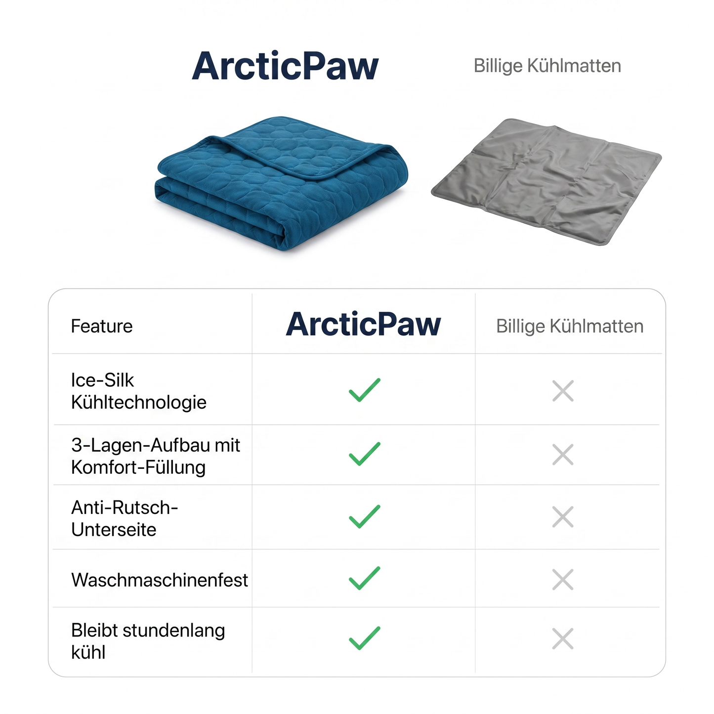 ArcticPaw vs. billige Kühlmatten – Vergleich
